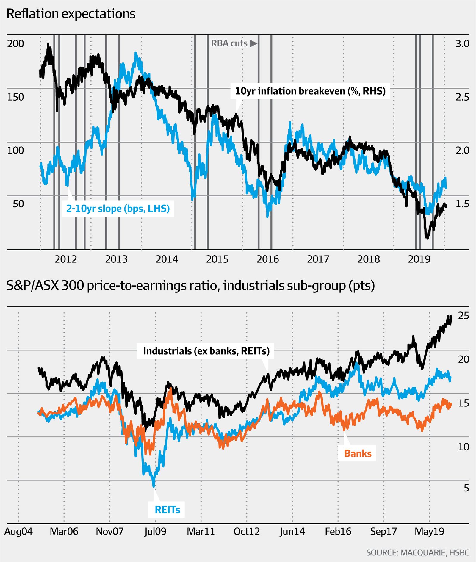 15 Jan 2020 (AFR) Investing Australian stocks are partying like it’s