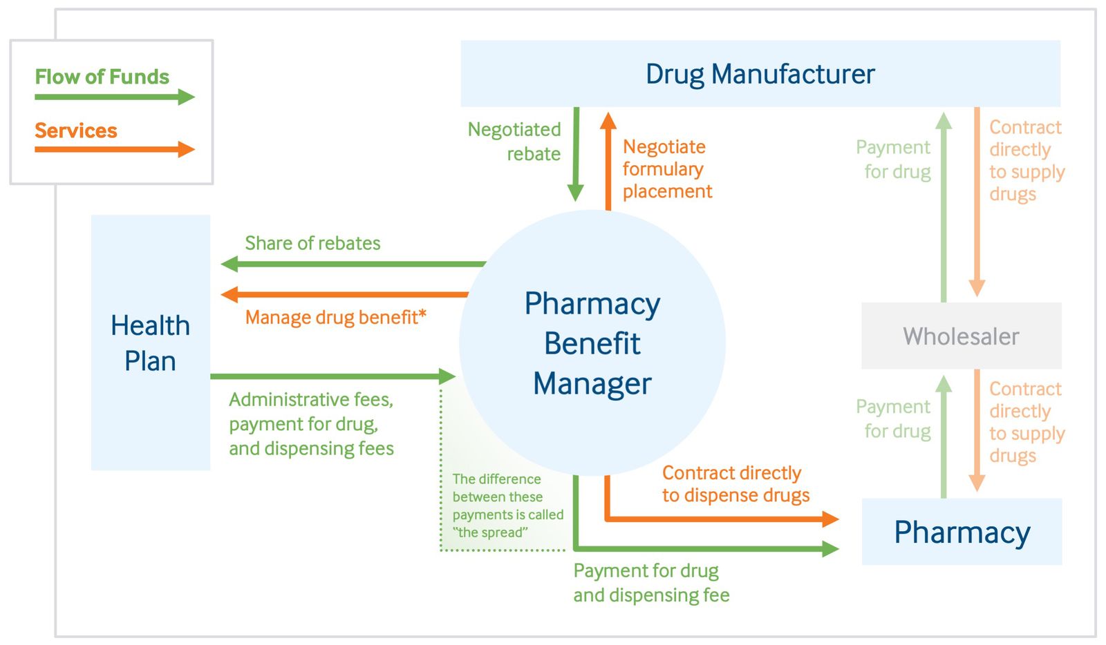 ms-views-and-news-pharmacy-benefit-managers-and-their-role-in-drug