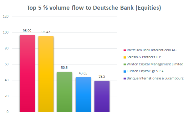 Deutsche Bank By Nicola Evans Infogram